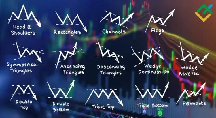 Patrones de Gráficos Básicos para Traders: Aprende a Leer el Mercado como un Profesional